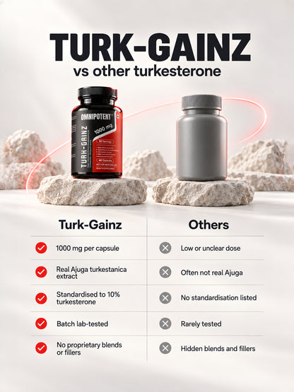 Turk-Gainz vs other turkesterone — 1000mg per capsule, real Ajuga turkestanica extract standardised to 10%, batch lab-tested, no proprietary blends